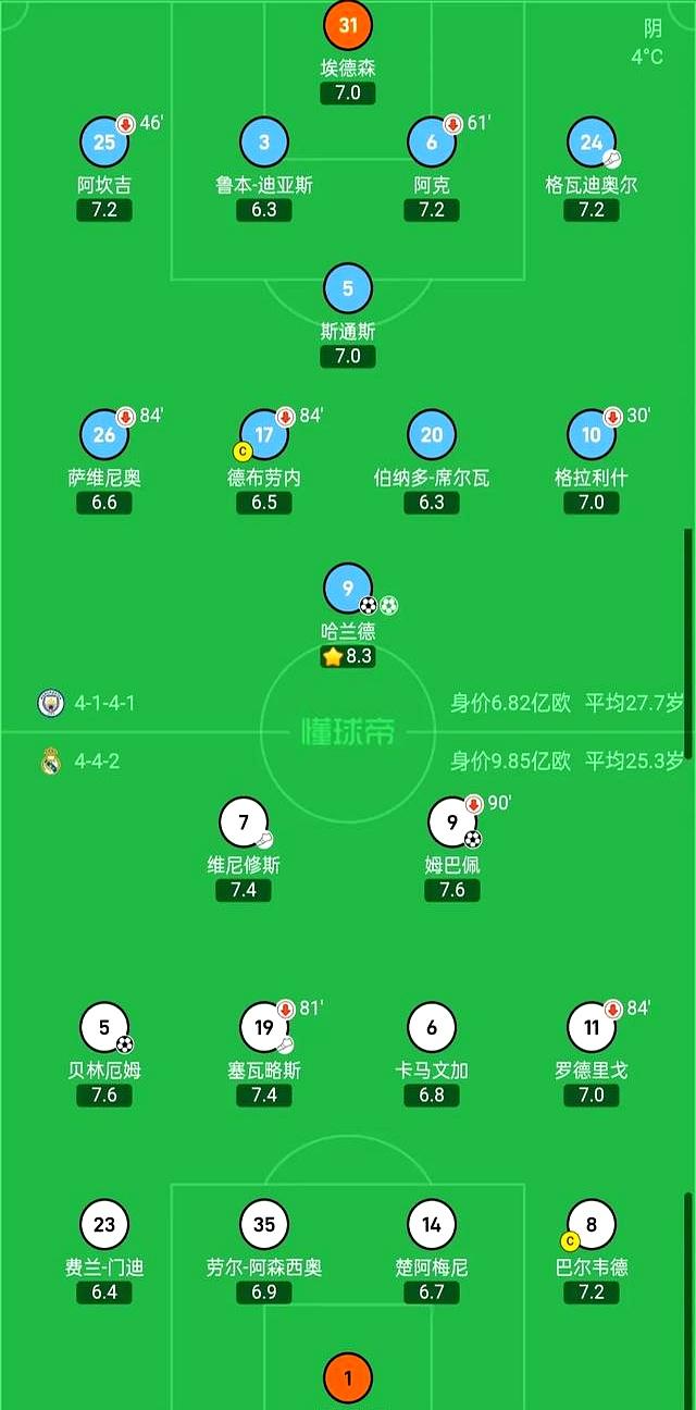 包含解析：皇马三战欧冠失利，晋级梦破的词条
