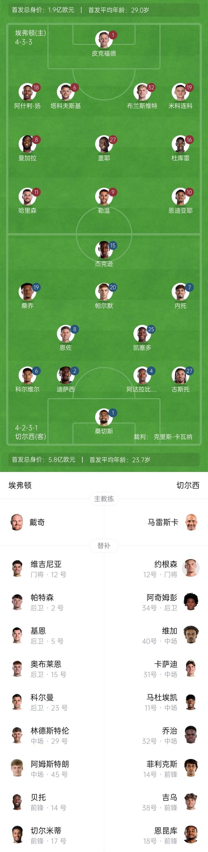 埃弗顿负斯旺西，主场连败两场的简单介绍