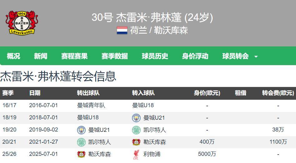 利物浦签下德国天才,提升进攻实力 利物浦签下德国天才,提升进攻实力