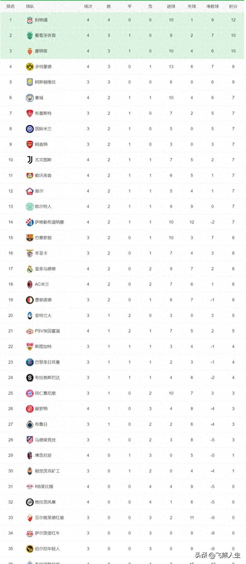 九游体育登录-包含北马其顿队欧预赛成绩喜人，积分攀升势头迅猛的词条