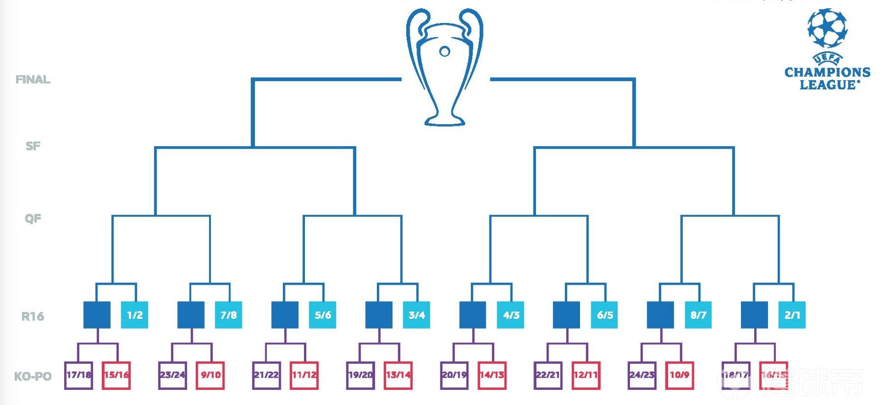 包含欧预赛决赛战术分析：胜者晋级的词条