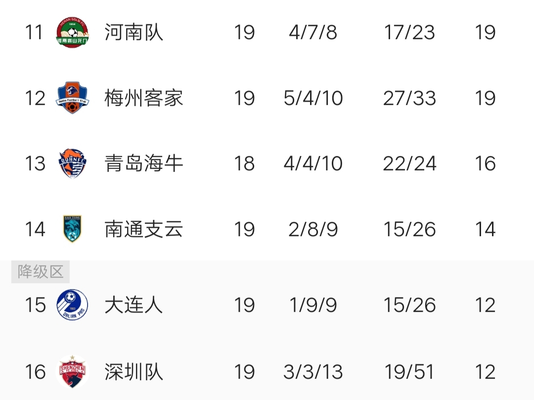 关于恒大突破比赛困境,继续稳固中超领先位置的信息 关于恒大突破比赛困境,继续稳固中超领先位置的信息