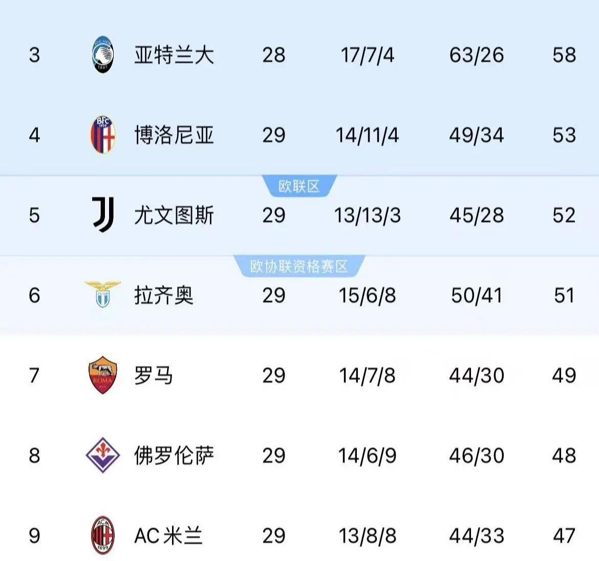 包含AC米兰-小胜都灵，继续领跑积分榜的词条