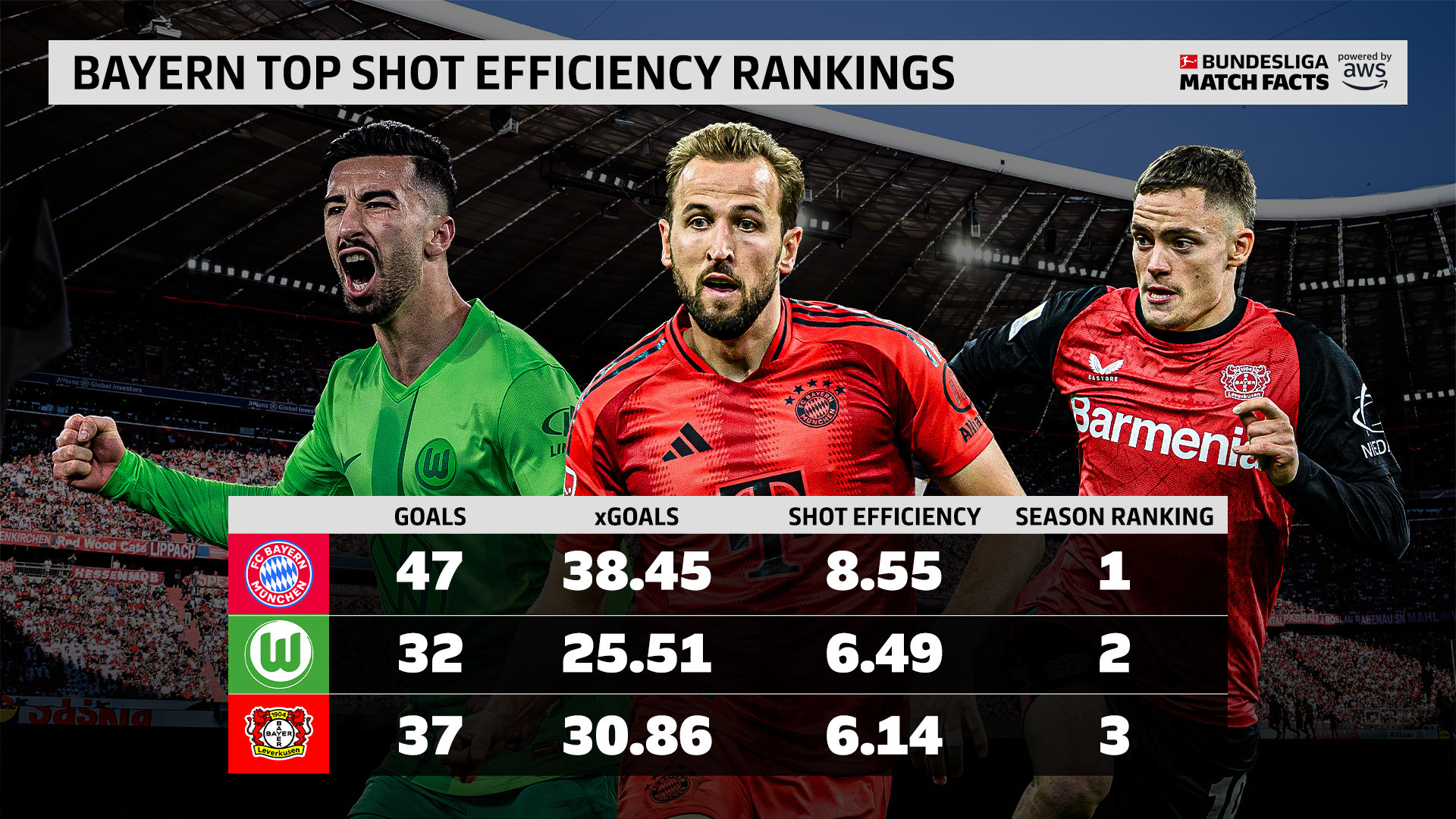 关于拜仁慕尼黑中场大将入选国家队，备战即将到来的比赛的信息