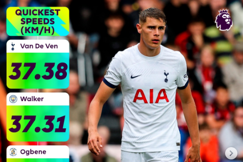 包含英超球队队长意外受伤，将缺席下周联赛的词条