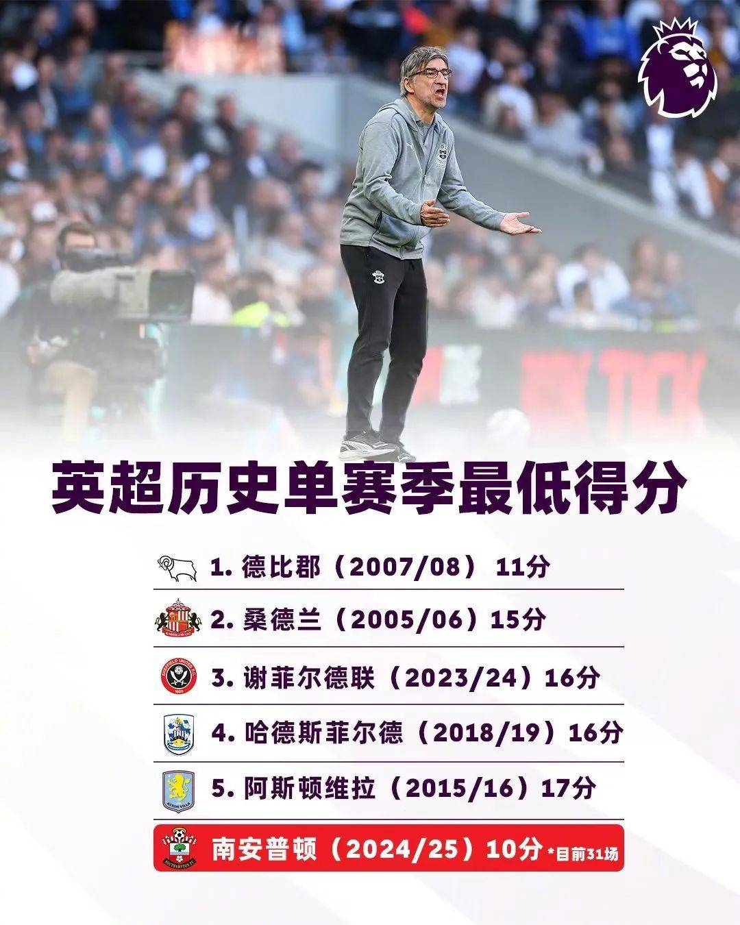 南安普顿客场战胜狼队，英超保级前景一片光明