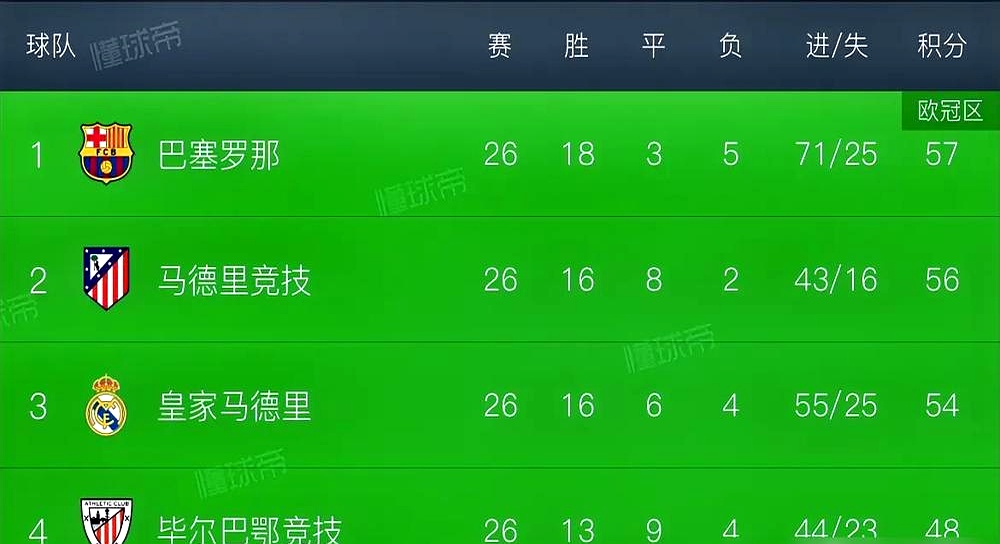 球队战绩逆袭，逐渐追赶积分榜前列的简单介绍