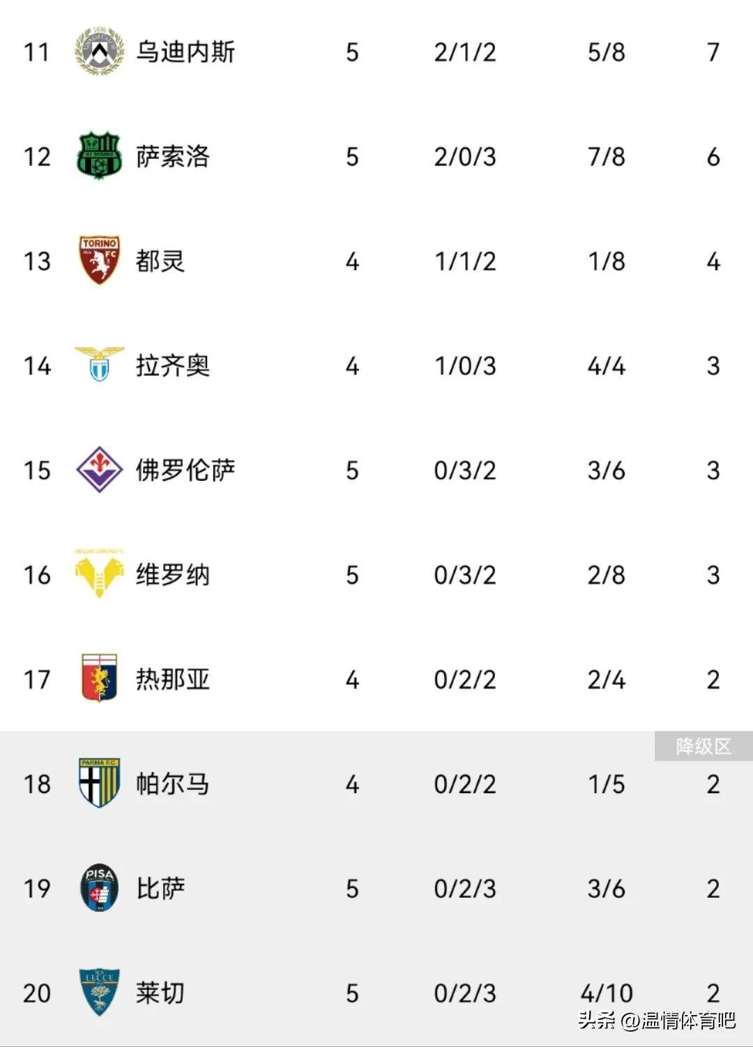 九游体育在线-萨索洛客场惨遭逆转，积分榜位置有所下滑的简单介绍